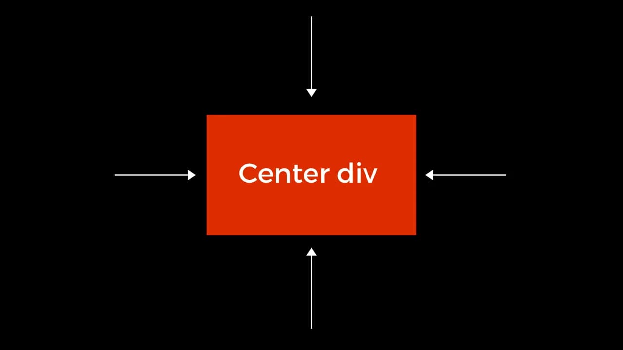 Can't Center Divs: why mordern frontend is complicated